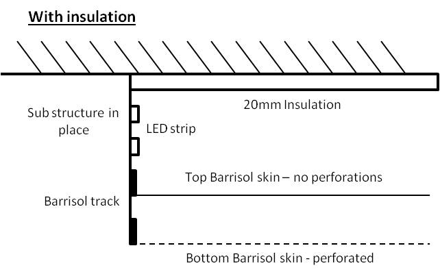 Insulation acoustic lighting