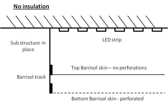 No insulation Acoustic lighting