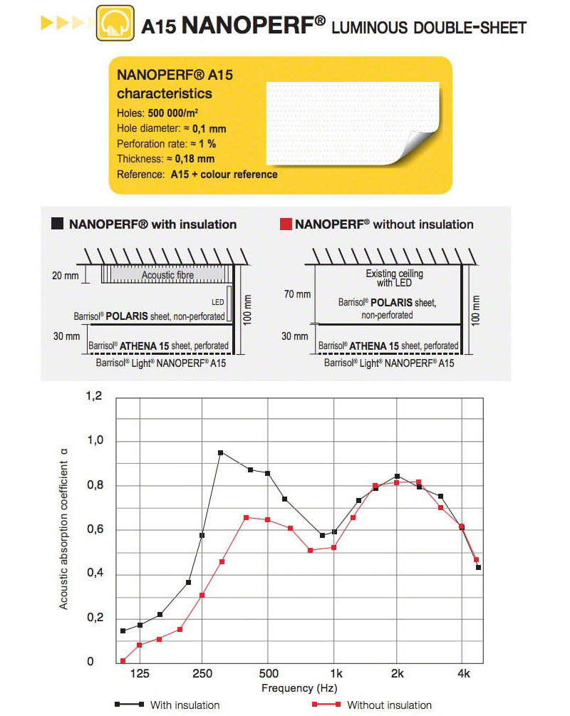 Barrisol Clim Acoustic Light Specification