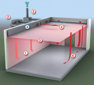 Barrisol Clim How It Works