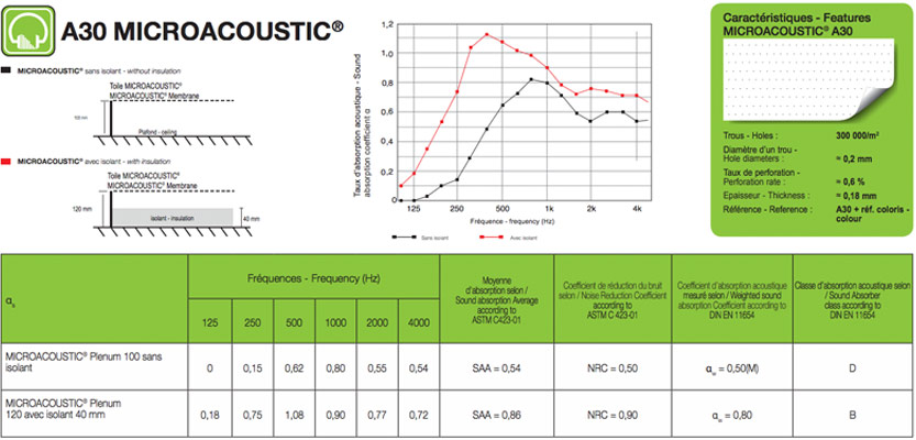 Barrisol Microacoustic A30 Specification